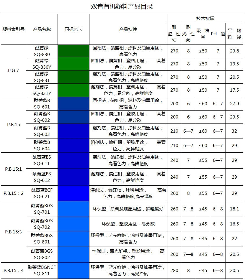 雙青顏料有機(jī)產(chǎn)品說明書目錄